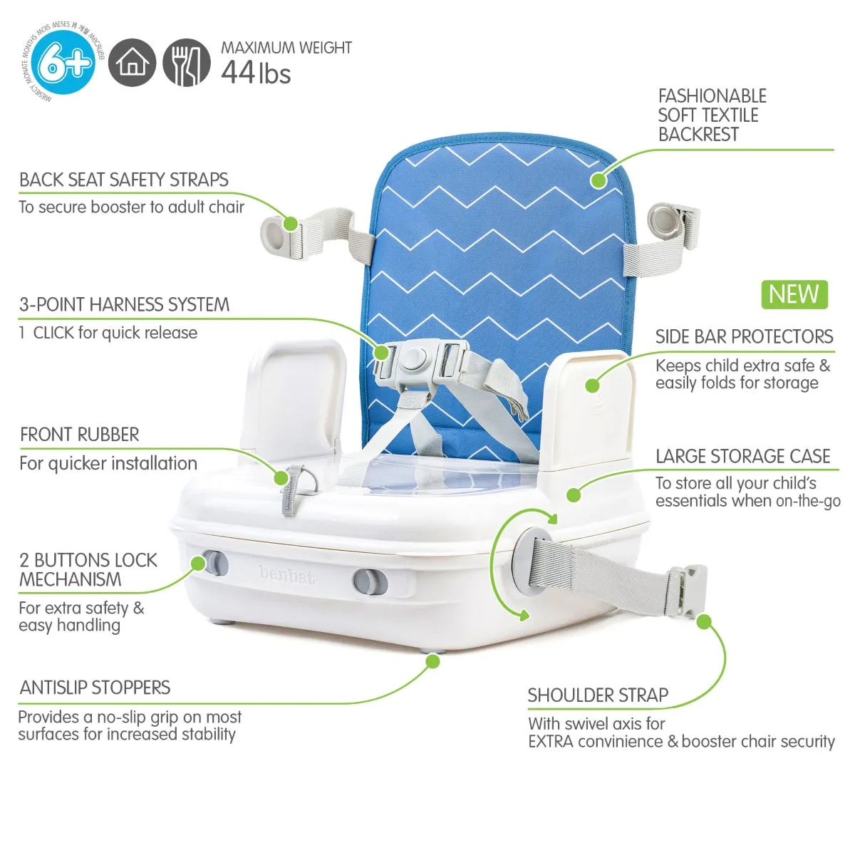 Benbat - Yummigo Booster Seat Blue